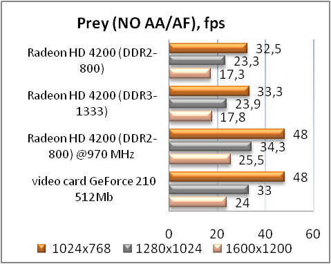 Обзор материнской платы ASUS M4A785D-M PRO